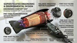 Close-up illustration of the ergonomic controls on a professional ionic hair dryer compliant with Canadian safety standards.