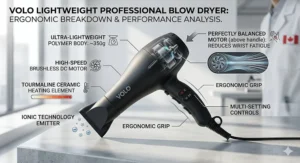 Alt text for image 2: Graphic diagram illustrating the ergonomic design and ultra-lightweight build of a professional hair dryer to reduce stylist wrist fatigue.